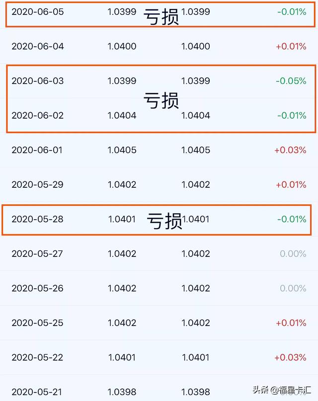 有没有年化5%以上的理财产品<strong></p>
<p>安币推荐</strong>,比较稳定的,求推荐?