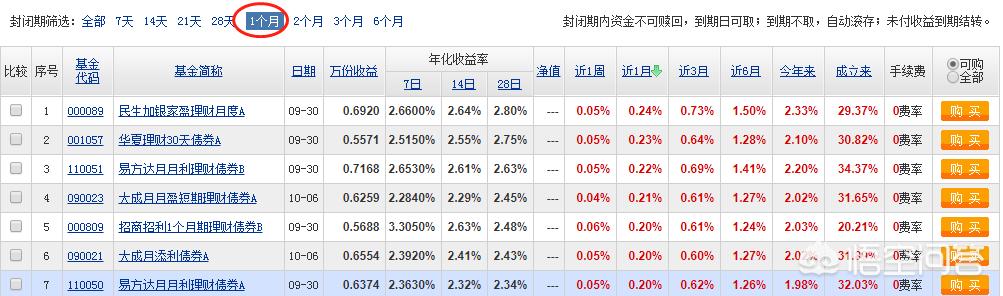 1个月内什么理财产品好<strong></p>
<p>安币推荐</strong>?