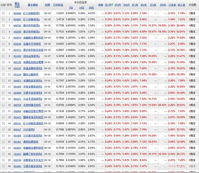 1个月内什么理财产品好<strong></p>
<p>安币推荐</strong>?