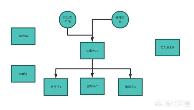 微服务架构如何保证安全性<strong></p>
<p>api币安</strong>?