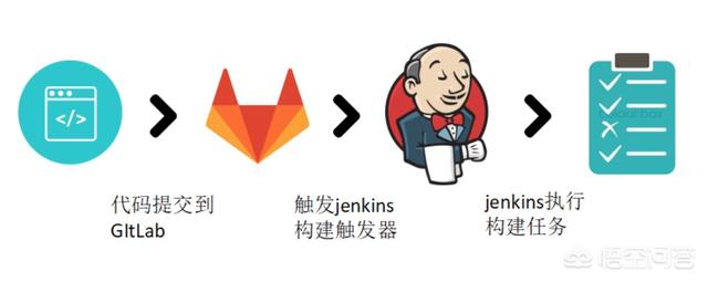 持续化集成-Jenkins如何在Linux机器上部署<strong></p>
<p>api币安</strong>？