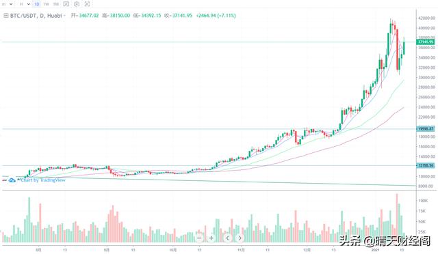 如果你在2012年买了5百个比特币<strong></p>
<p>币安卖出</strong>,今年卖出,会怎么处理巨款?