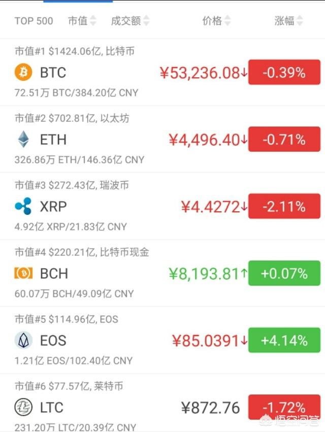 OKB币一路飙涨5美金<strong></p>
<p>币安币美元</strong>，市值超HT，你怎么看？