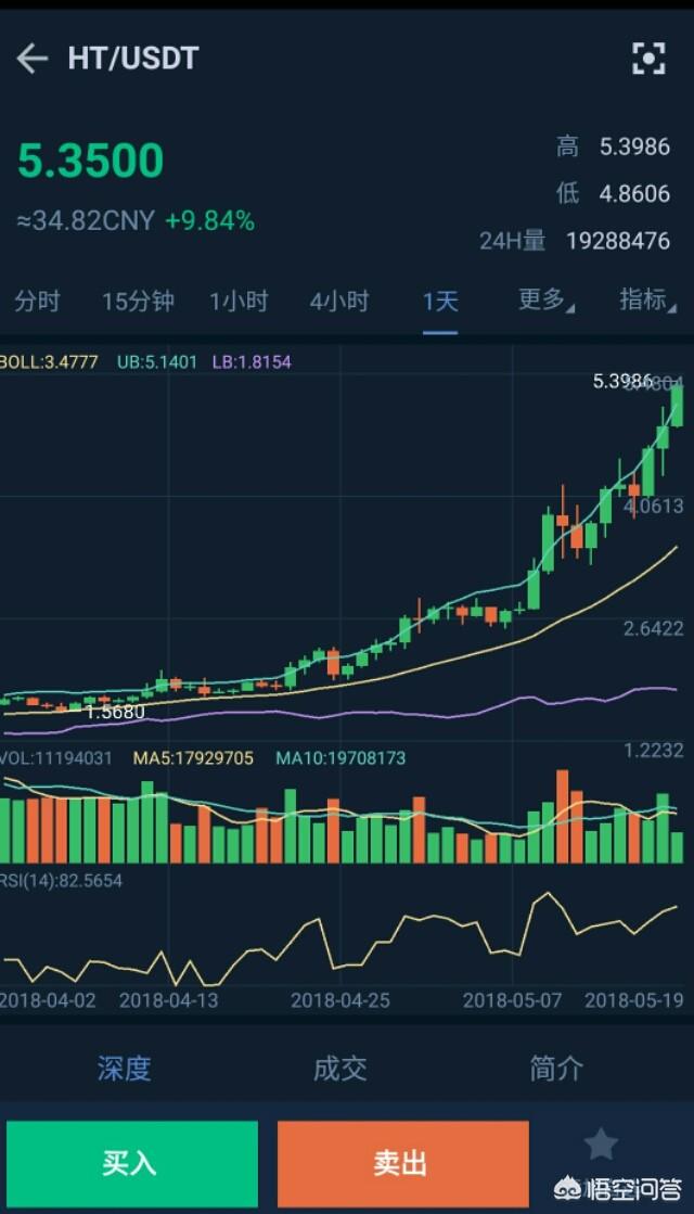 OKB币一路飙涨5美金<strong></p>
<p>币安币美元</strong>，市值超HT，你怎么看？