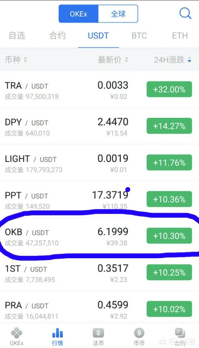 OKB币一路飙涨5美金<strong></p>
<p>币安币美元</strong>，市值超HT，你怎么看？