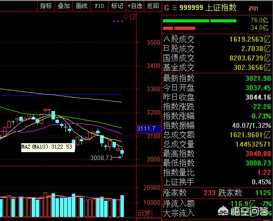 2018年A股能上一万点吗<strong></p>
<p>币安市值</strong>?