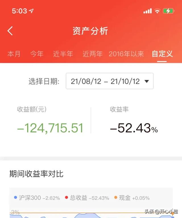 一朋友炒股亏了95万<strong></p>
<p>币安市值</strong>，目前剩下8万元，应该怎么办？