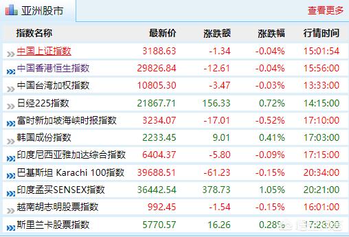 券商三月爆棚的业绩刚公布<strong></p>
<p>币安市值</strong>,券商板块不涨反跌,这是利好兑现吗?