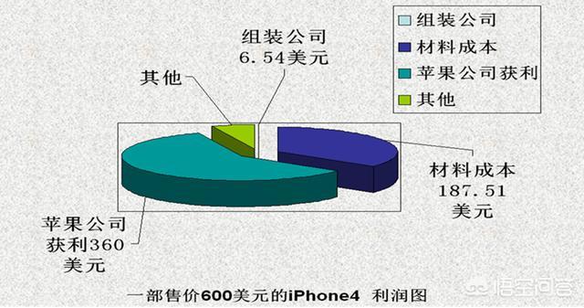 苹果股价连续暴跌<strong></p>
<p>币安市值</strong>,损失近7000亿,是因为华为吗?