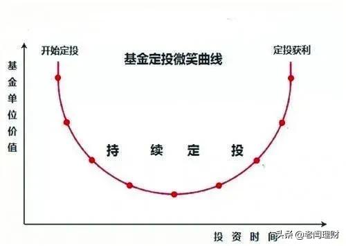 基金的行情目前如何<strong></p>
<p>币安市值</strong>?