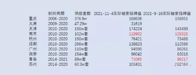 财政部称要做好房地产税试点准备工作<strong></p>
<p>币安市值</strong>,你准备好了吗?
