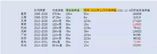 财政部称要做好房地产税试点准备工作<strong></p>
<p>币安市值</strong>,你准备好了吗?