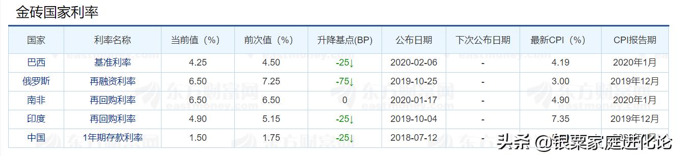 低利率时代持有什么资产能够减少财富缩水<strong></p>
<p>币安市值</strong>?