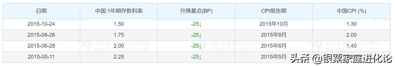 低利率时代持有什么资产能够减少财富缩水<strong></p>
<p>币安市值</strong>?