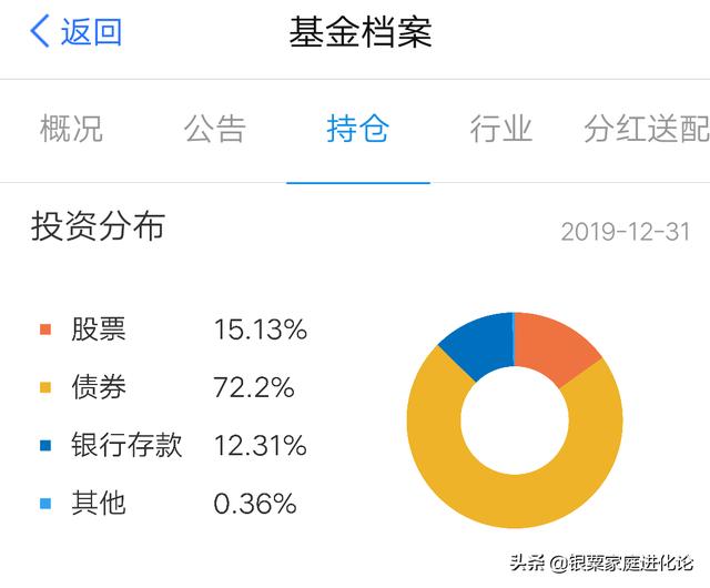 低利率时代持有什么资产能够减少财富缩水<strong></p>
<p>币安市值</strong>?
