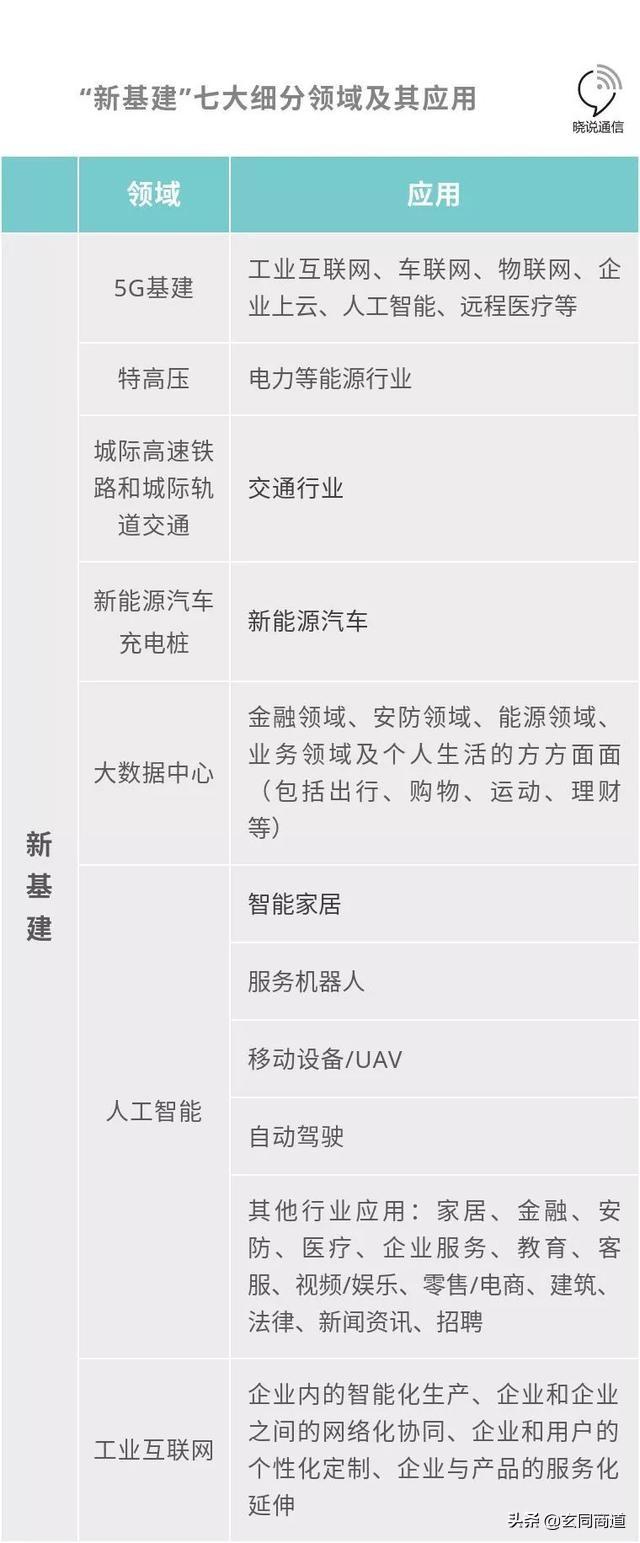 目前国家25万亿基建来临<strong></p>
<p>币安市值</strong>，普通人如何把握住机会？