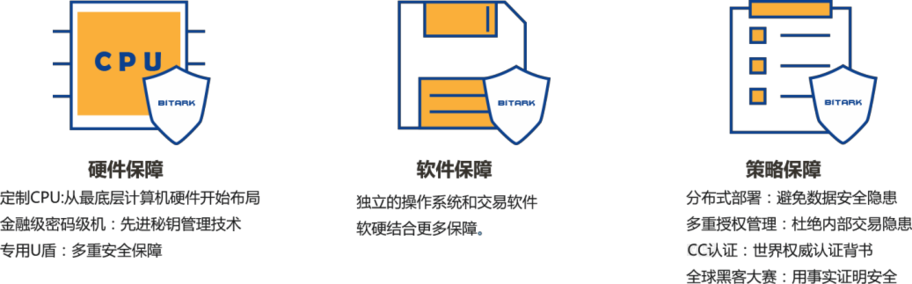 不管你是币圈还是链圈的人<strong></p>
<p>币安网交易平台</strong>,QPex这个便捷安全的交易平台你都该了解一(转载)