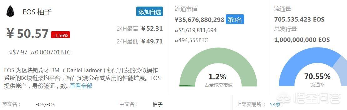 小白投资数字货币<strong></p>
<p>币安币怎么玩</strong>,EOS、ADA、 IOTA和XRP这几个可以持有吗?