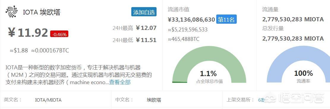 小白投资数字货币<strong></p>
<p>币安币怎么玩</strong>,EOS、ADA、 IOTA和XRP这几个可以持有吗?