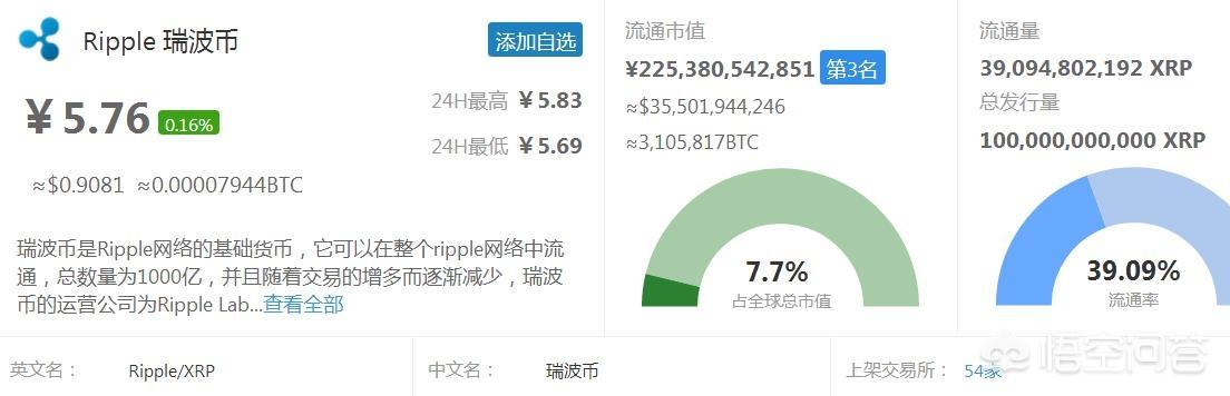 小白投资数字货币<strong></p>
<p>币安币怎么玩</strong>,EOS、ADA、 IOTA和XRP这几个可以持有吗?