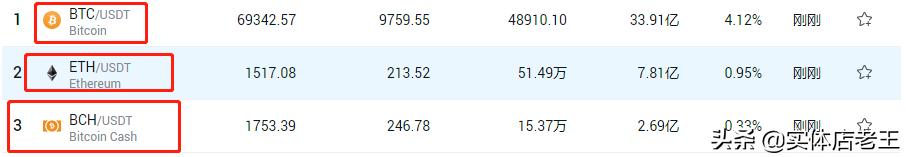 同一个币种交易对不同两个交易所能互提吗<strong></p>
<p>ieo币安</strong>?