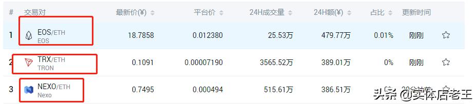 同一个币种交易对不同两个交易所能互提吗<strong></p>
<p>ieo币安</strong>?