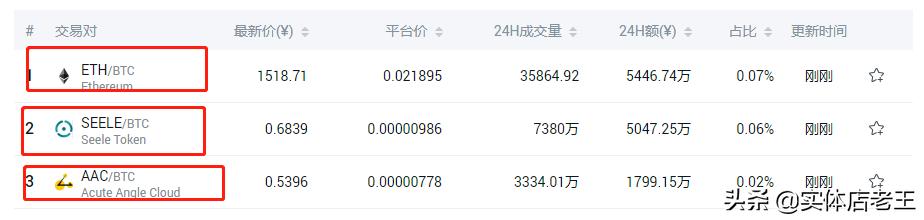 同一个币种交易对不同两个交易所能互提吗<strong></p>
<p>ieo币安</strong>?