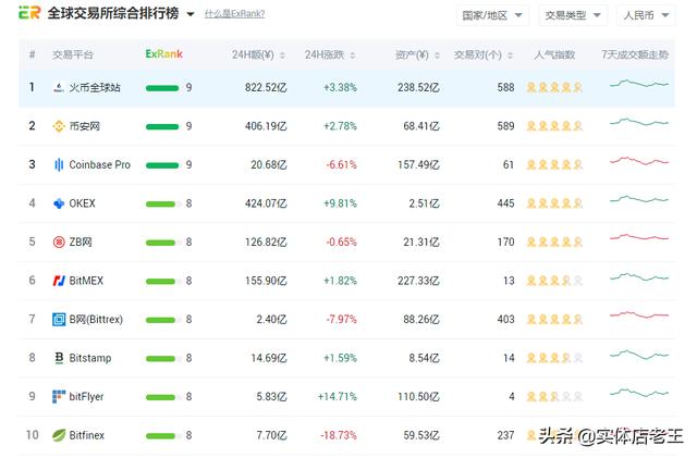 同一个币种交易对不同两个交易所能互提吗<strong></p>
<p>ieo币安</strong>?