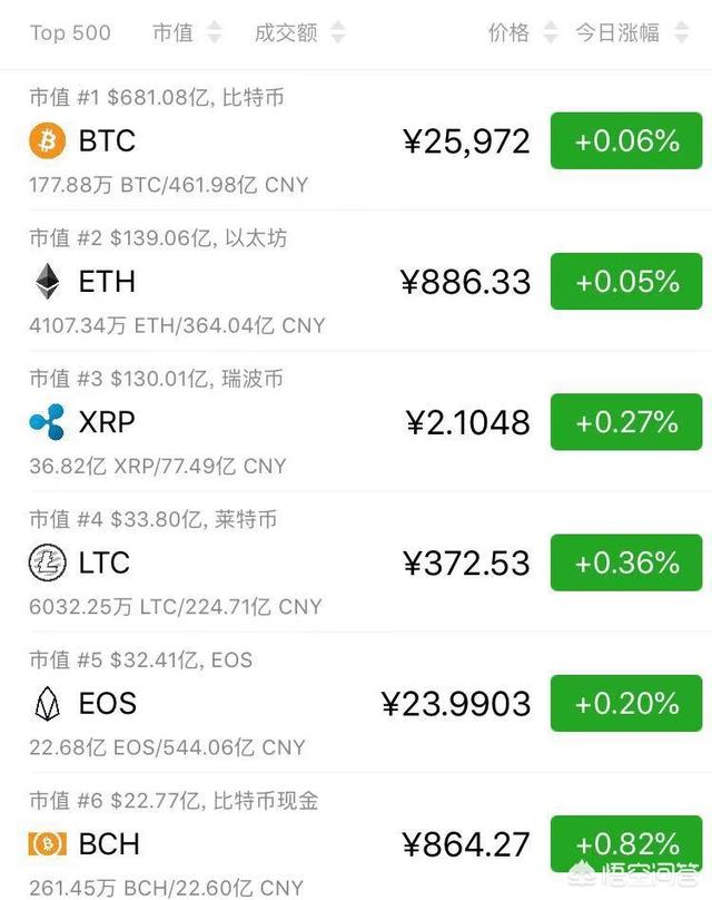 如何看待2019年3月最近数字货币的行情<strong></p>
<p>ieo币安</strong>?