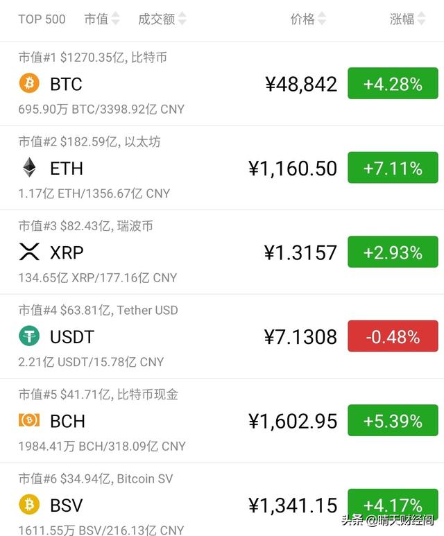除了比特币<strong></p>
<p>ieo币安</strong>,2020年还有哪些货币可以投资?