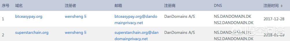 假借区块链之名的骗局有哪些<strong></p>
<p>ieo币安</strong>? 如何识别?