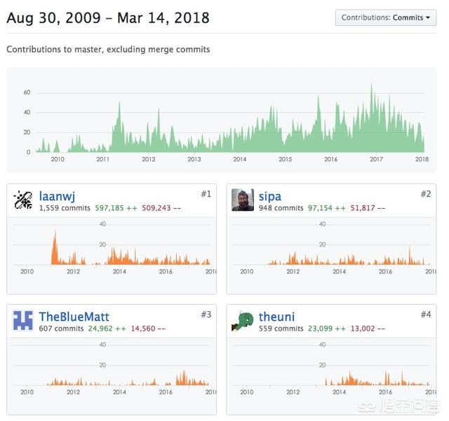 假借区块链之名的骗局有哪些<strong></p>
<p>ieo币安</strong>? 如何识别?