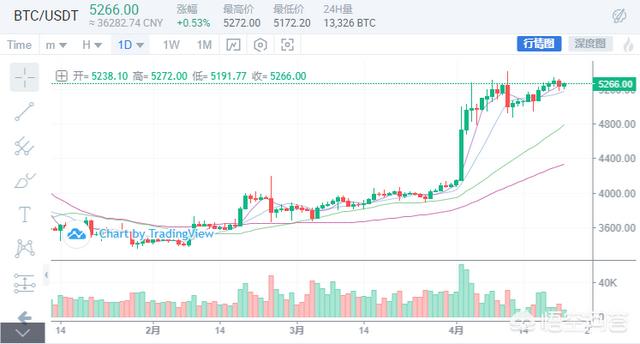 比特币暴涨是什么原因造成的<strong></p>
<p>ieo币安</strong>?