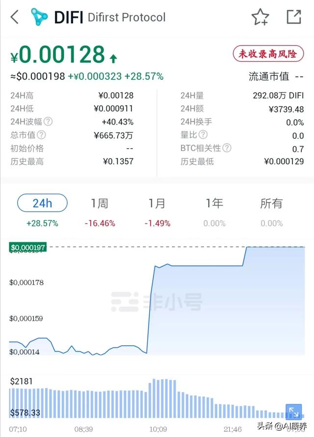 为什么DeFi挖矿的收益这么高<strong></p>
<p>币安app最新版</strong>?