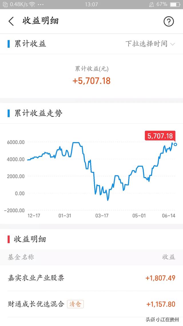 你在支付宝基金赚了多少钱<strong></p>
<p>币安app最新版</strong>?真的能赚钱吗?