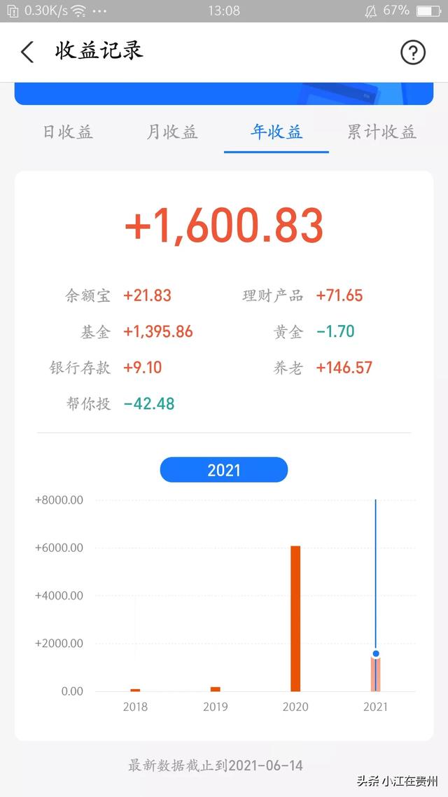 你在支付宝基金赚了多少钱<strong></p>
<p>币安app最新版</strong>?真的能赚钱吗?