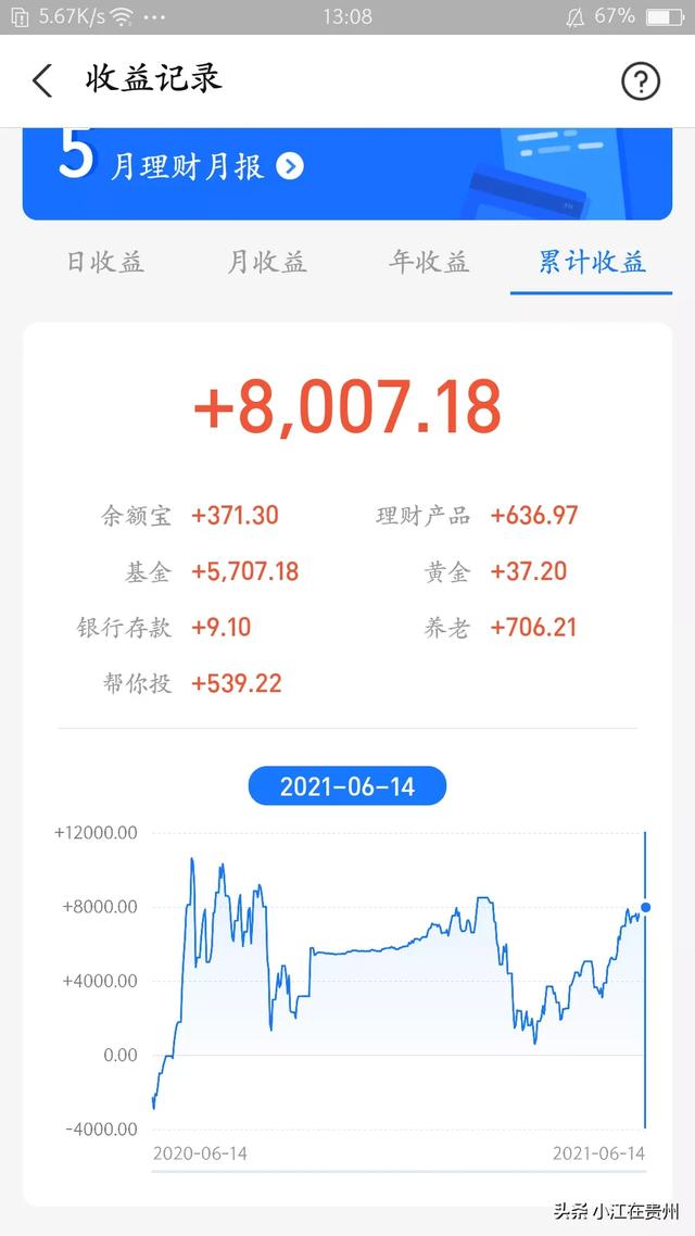 你在支付宝基金赚了多少钱<strong></p>
<p>币安app最新版</strong>?真的能赚钱吗?