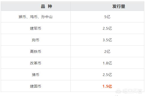 1.5亿发行量<strong></p>
<p>币安币商</strong>,中华人民共和国成立70周年纪念币市场是喜是忧?如何预约才能升值?