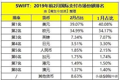 世界货币怎么要用美元结算<strong></p>
<p>币安结算</strong>,除美国外其他国家怎不用当事国货币交易?