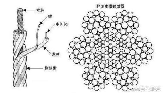 中国自行研发出的航母拦阻索<strong></p>
<p>币安网怎么充值</strong>,这根钢绳的重要性有多大?