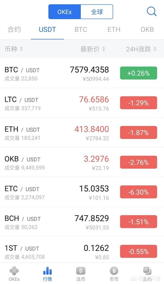 XRP usdt;XRP btc;XRP eth这三有什么区别<strong></p>
<p>币安法币交易</strong>?