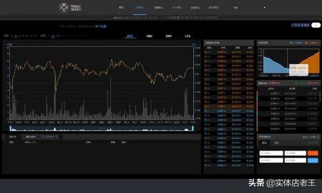 eth提现转到了一个无用地址<strong></p>
<p>币安交易中心</strong>,以前的什币网交易所关闭,无法登陆,提到这个网站的地址,有办法找回吗?