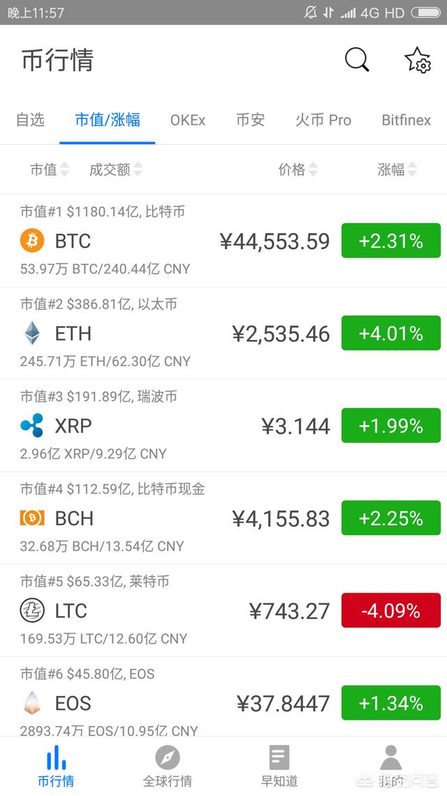 有什么好的虚拟货币投资<strong></p>
<p>币安bts</strong>?