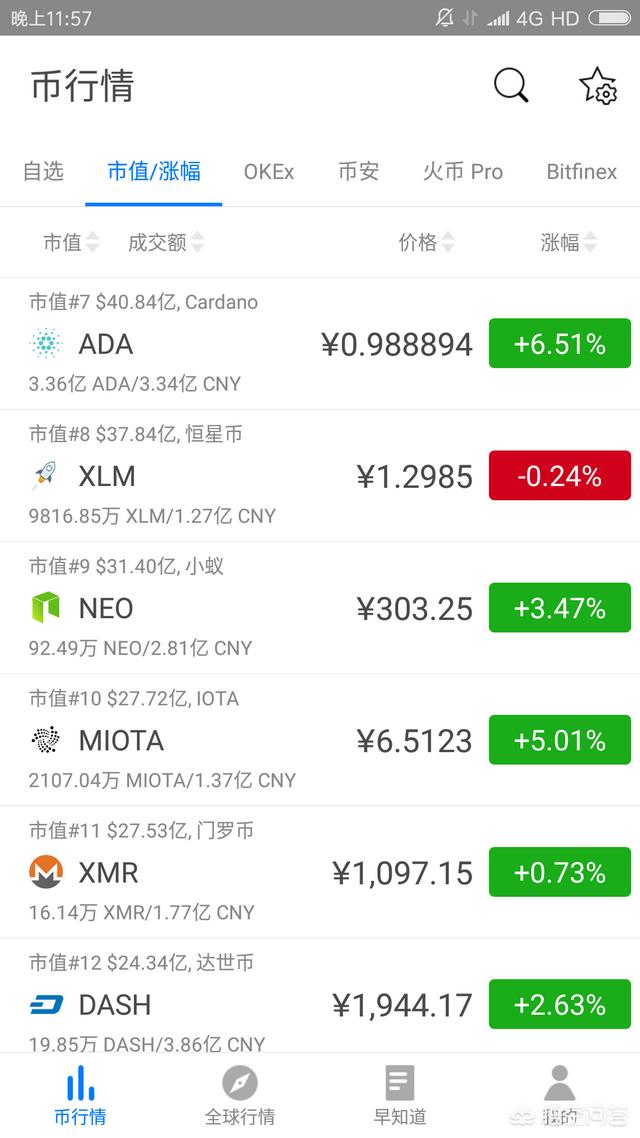 有什么好的虚拟货币投资<strong></p>
<p>币安bts</strong>?