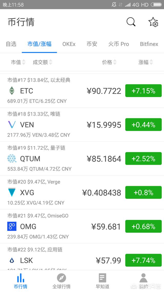 有什么好的虚拟货币投资<strong></p>
<p>币安bts</strong>?