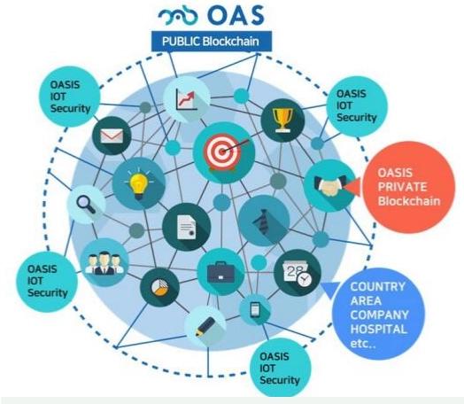 区块链技术怎么保证支付的安全<strong></p>
<p>币安币机制</strong>?