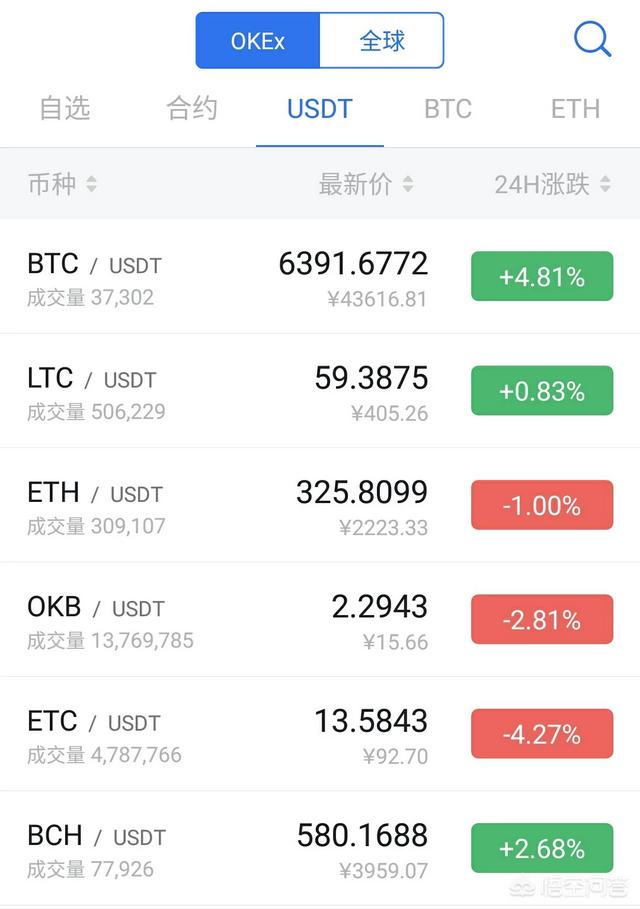 你决定长期持有哪种虚拟货币<strong></p>
<p>比原链币安</strong>,为什么?