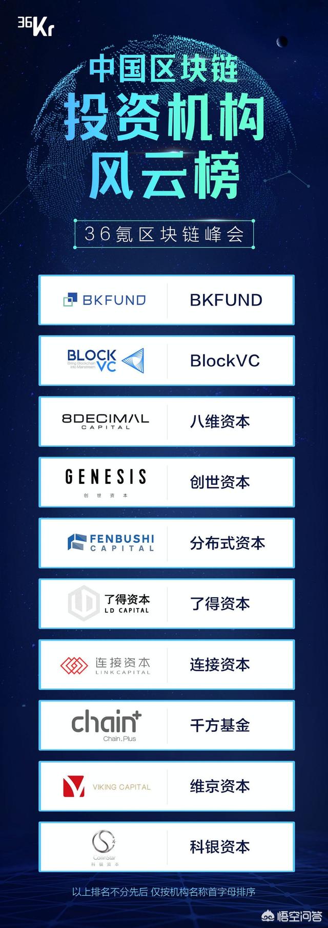 10万本金进军区块链投资<strong></p>
<p>比原链币安</strong>,应该注意哪些?