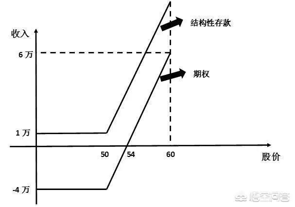 银行智能通知存款和结构性存款是否相同<strong></p>
<p>币安活期</strong>?哪个更安全?