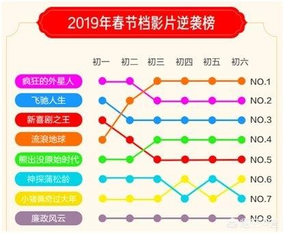 《流浪地球》背后的资本游戏:阿里影业缘何能分一杯羹<strong></p>
<p>币安网创始人</strong>?